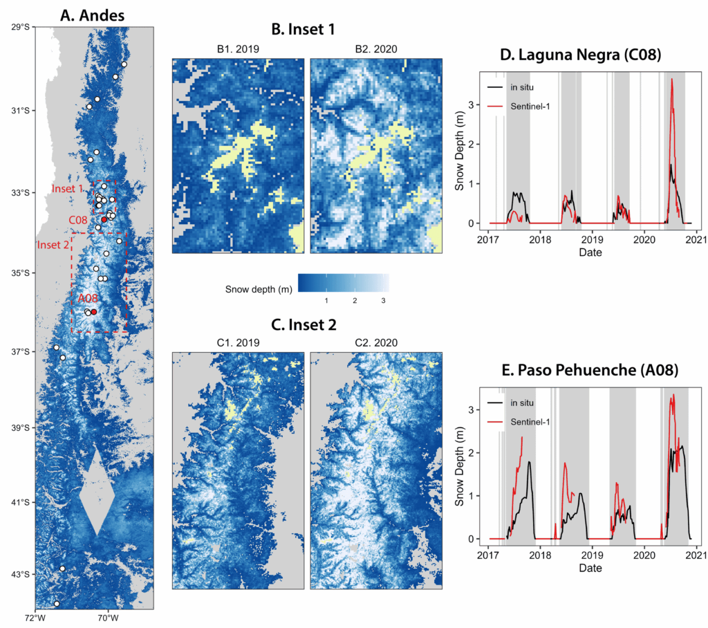 Figura 1. (a) Mapa de la profundidad de nieve estimada por Sentinel-1 en los Andes extratropicales para julio de 2020 (las ubicaciones de monitoreo in situ se muestran en puntos rojos). Se muestran mapas detallados de la profundidad media de nieve en julio para dos años nivales (2019, 2020) en (b) recuadro 1 y (c) recuadro 2. Las series temporales de profundidad de nieve medidas in situ y estimadas con Sentinel-1 se muestran para (d) Laguna Negra y (e) Paso Pehuenche. Figura tomada del artículo original³.