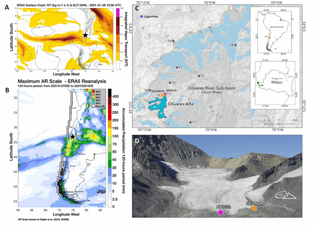 Figura 1. (a) Presión a nivel del mar (líneas, en hPa) y transporte de vapor integrado (IVT, sombreado, en kg m-1 s-1) a las 12:00 UTC del 29 de enero de 2021. (b) Precipitación total acumulada desde las 00:00 UTC del 27 de enero hasta las 00:00 UTC del 1 de febrero de 2021 (sombreado, en mm). Los círculos de color en la costa del Pacífico muestran la escala del rio atmosférico (Ralph et al., 2019). La estrella negra indica la ubicación de la cuenca del río Maipo. (c) Glaciares (color celeste) de la sub-cuenca del río Olivares y la ubicación de la estación meteorológica automática (AWSOA, color magenta) y el pluviómetro (GEONOR, color naranja) cerca del glaciar Olivares Alfa (en azul oscuro). El recuadro superior proporciona el contexto regional de la cuenca del río Maipo en Sudamérica, y el recuadro inferior resalta la cuenca del Maipo (línea negra) y la subcuenca del río Olivares (línea naranja). SCSN (Santo Domingo) corresponde al sitio desde donde se lanzan las radiosondas. Las curvas de nivel se derivan del modelo digital de elevación (DEM) AW3D30. (d) muestra una fotografía tomada el 5 de febrero de 2015 por Claudio Bravo, con una vista detallada del Glaciar Olivares Alfa.