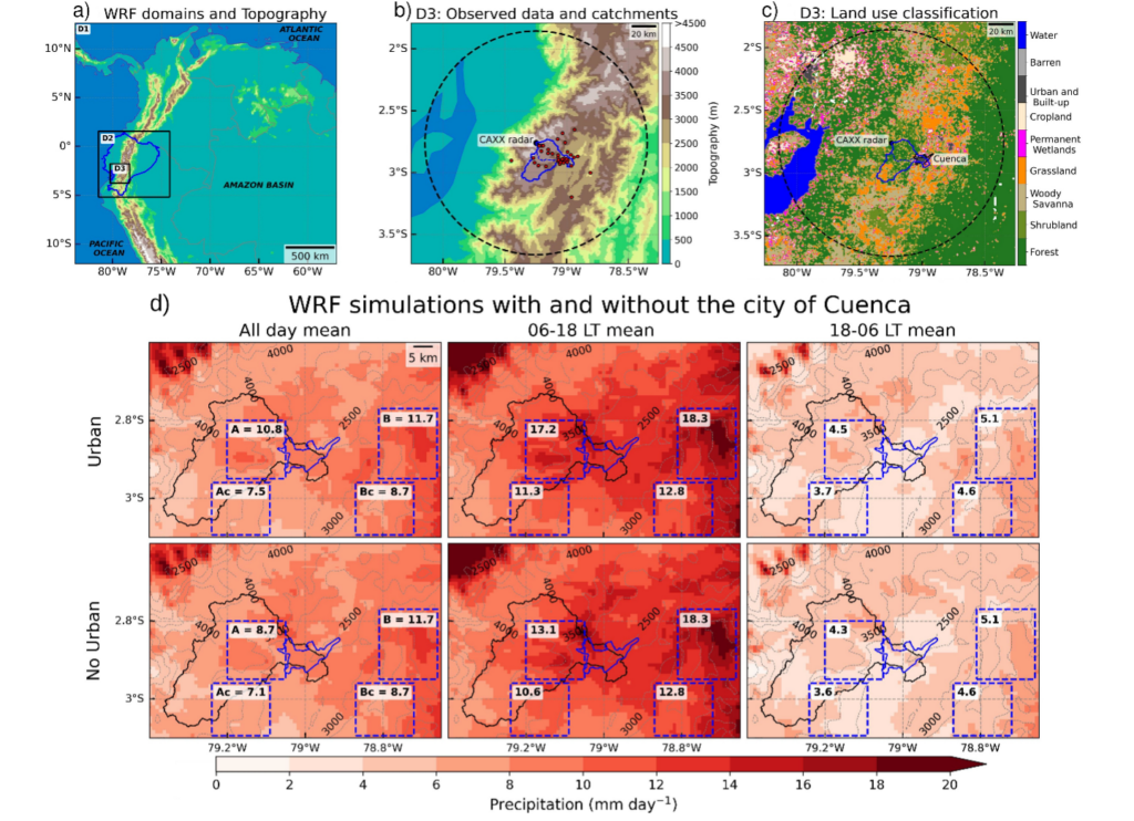 Figure 1. (a) Ubicación del área de estudio mostrando los dominios del modelo WRF D1 a D3. (b) Dominio D3 con la ubicación de los 36 pluviómetros (puntos rojos), el alcance del radar CAXX (círculo negro discontinuo) y las cuencas del Tomebamba y Yanuncay (polígonos azules). (c) Clasificación de uso del suelo a partir de MODIS. (d) Precipitación media de todos los eventos simulados (esquemas YSU y MYNN) en D3. Las columnas muestran los valores medios para todos los pasos de tiempo (izquierda), durante el día (centro) y durante la noche (derecha); la fila superior corresponde a la simulación WRF con la ciudad de Cuenca, y la fila inferior a las simulaciones sin la ciudad. La figura se toma de Urdiales-Flores et al. (2026)