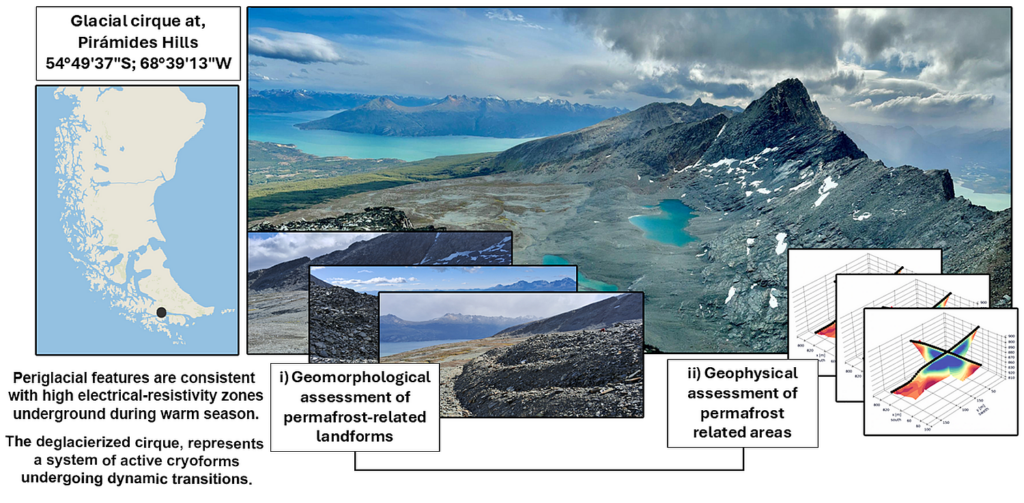 Figura 1. Área de estudio en la isla mayor de Tierra del Fuego. Vista hacia el este desde la cumbre del Cóndor (1149 m s.n.m.). (a) muestra el contexto regional y (b) el contexto subregional y la ubicación (círculo rojo) dentro del Parque Nacional Yendegaia en Chile. (c) muestra una vista de un circo glaciar desde la cumbre del Cóndor (1155 m s.n.m.) con (1) la isla Hoste, (2) la bahía de Yendegaia, (3) el monte Selka al fondo (1366 m s.n.m.), (4) cumbre de circo sin nombre (1000 m s.n.m.), (5) lago Roca/Errázuriz, (6) áreas proglaciares y sistema morrénico con posibles crioformas activas. Mapas hechos en ArcMAP 10.6; fotografía tomada por los autores.